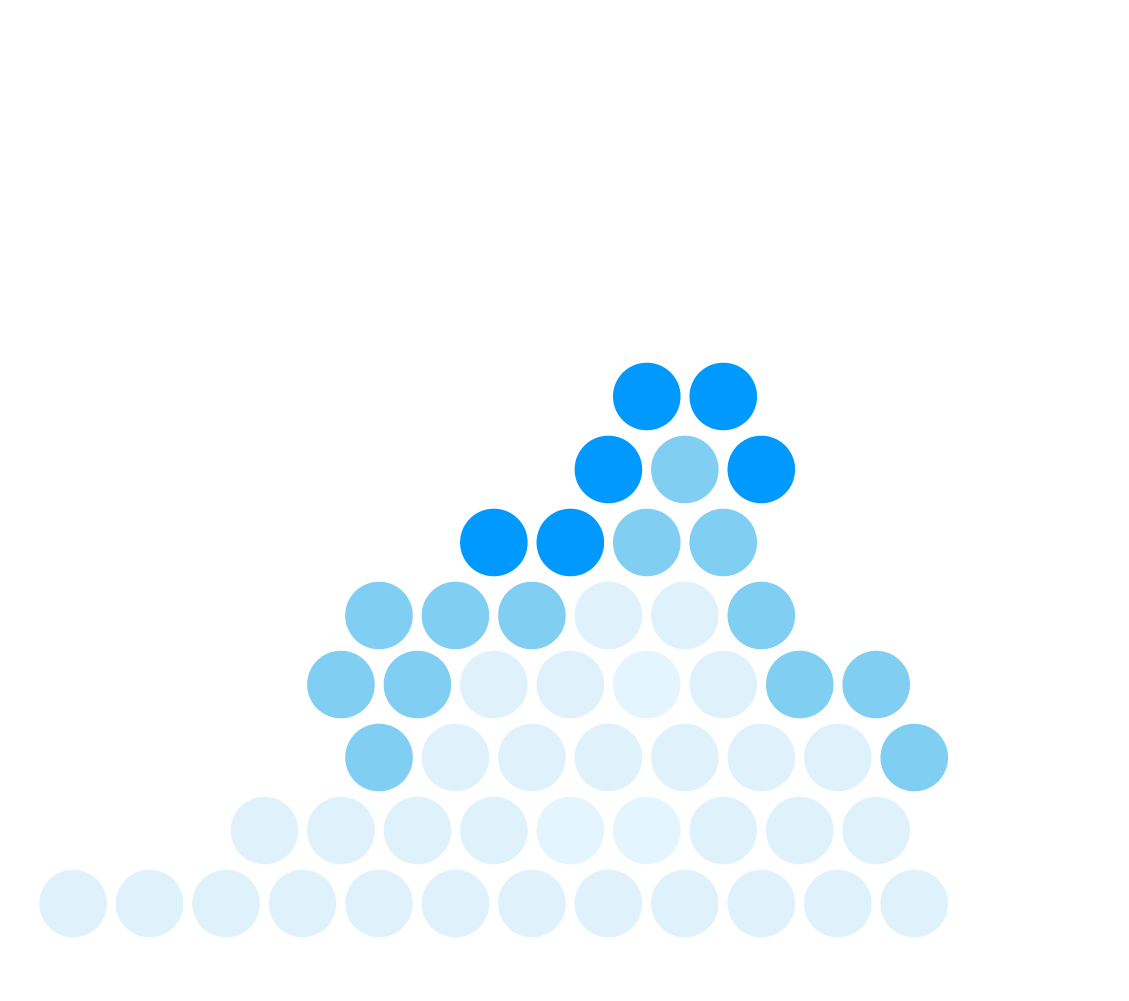 215+ chercheurs et chercheuses